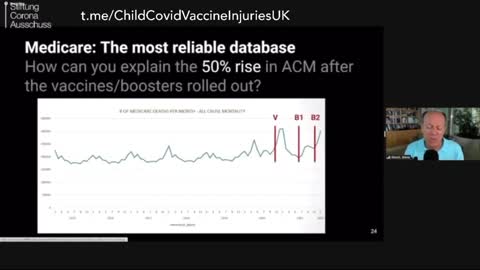 How Can You Explain a 50% Rise in All-Cause Mortality ?