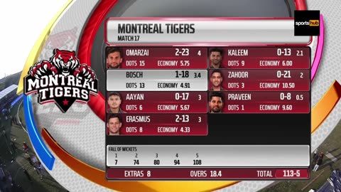 Highlights | Montreal Tigers vs Vancouver Knights | Match 17 | Global T20 Canada 2024