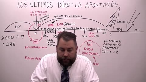 Los Ultimos Días Parte 1: La Apostasía