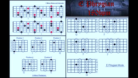 Slayer Style Backing Track in E Phrygian 180bpm