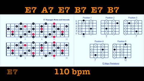 E7 Backing Track 1,4,5 Style, How to Improvise Over Chord Changes