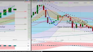 20201028 Wednesday Night Forex Swing Trading TC2000 Chart Analysis 27 Currency Pairs