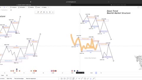 SMART MONEY FOREX E B3 - JEFF TRADER FX - AULA 15