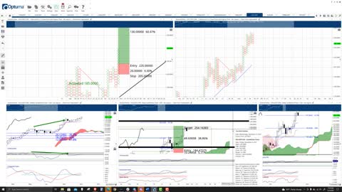 Solana (SOL) Cryptocurrency Price Prediction, Forecast, and Technical Analysis - Nov 5th, 2021