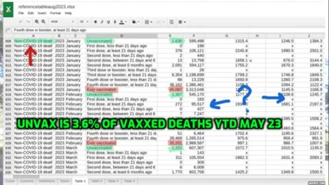 VAXXED VS UNVAXXED DEATHS IN ENGLAND YTD 2023