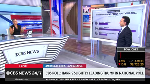 Kamala Harris raising Democratic enthusiasm to vote, CBS News poll finds