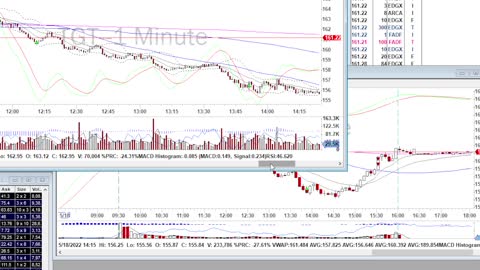 Day Trade Recap - 5.18.22 $TGT $WSM $DLTR