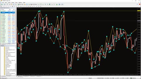 INDICATORSFX - Market Structure Low High Indicator for MT4 - FAST REVIEW