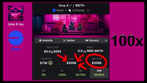 Missed Shiba Inu, Bonk, DogWifHat? The Black Shiba Inu, Uma X Inu sets new record of $500,000 MC