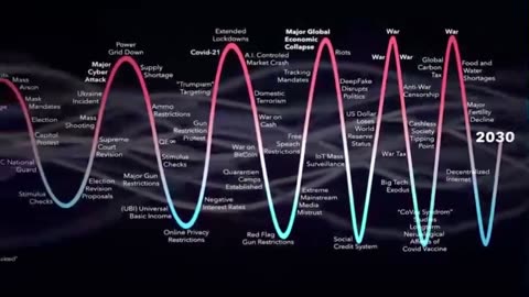 Classic PSYOP Conditioning Cycle - Happening NOW - WAKE UP and STAND UP!