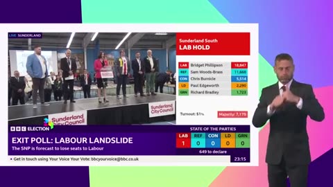 UK general election: First result of night as Labour wins in Sunderland.