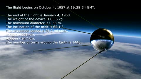 Sputnik 1 Satellite-1 Radio Signal