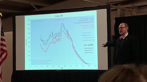 Dr. Frank Presentation - IMPOSSIBLE. Population By Age Turned Out To Vote The Same In All Counties!