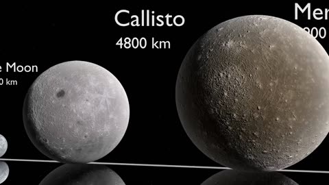 Size comparisons of various planets and black hole