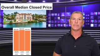 The Florida Housing Market is Changing FAST | Naples Florida Real Estate