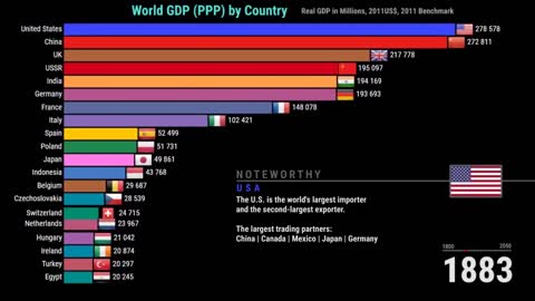 Top 20 Countries GDP PPC History and Projection from 1800 to 2050