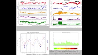 BLACKOUT OUTAGES were NOT SOLAR related