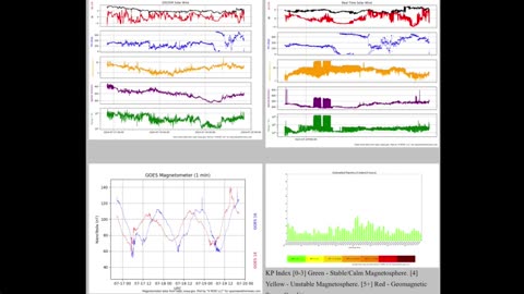 BLACKOUT OUTAGES were NOT SOLAR related