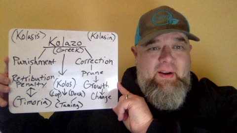 “The three-legged stool of eternal conscious torment”. Part 2: The Greek word “Kolazo"