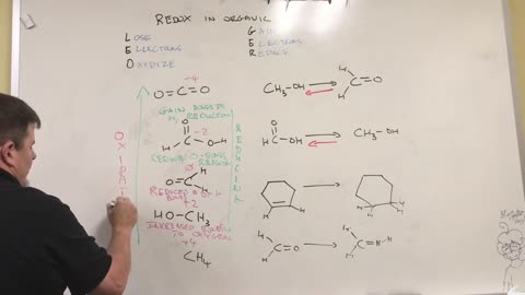 Redox in Organic Chemistry