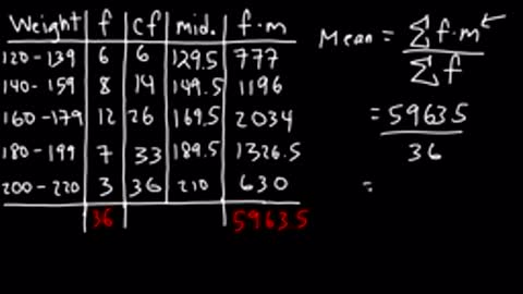 Mean, Median, and Mode of Grouped Data & Frequency Distribution Tables…Statistics