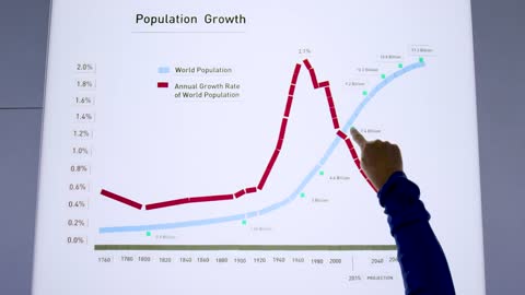 How come that better health, vaccines "fix" the overpopulation?