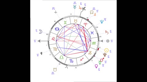 The Full Moon of January 2024 | Ayurvedic Astrology