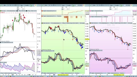 US Dollar Technical Analysis Mar 11 2024