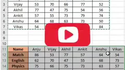 Shortcut key of transpose in excel