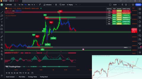 🔴Live Bitcoin Livestream - Buy/Sell Signals