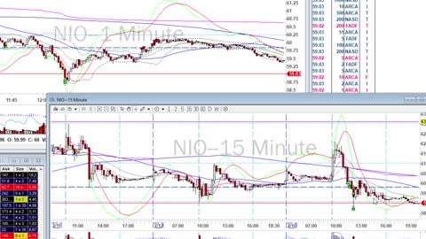 Day Trade Recap - 2.16.21 $NIO $BILI $PTON $APHA $DDOG