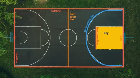 BEST VIDEO FOR BASKETBALL LOVERS | LEARN THE RULES AND REGULATIO OF THIS GAME|