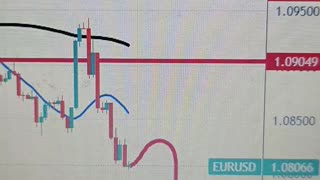 EUR/USD Prediction for next week