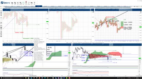 Cardano (ADA) Cryptocurrency Price Prediction, Forecast, and Technical Analysis - Oct 29th, 2021