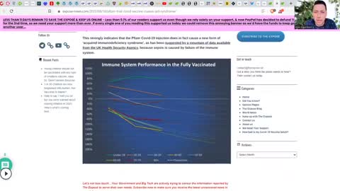 12 MILLION DEAD FROM VAX? - New SHOCKING Estimates! - MSM Is FORCED To Admit Lockdowns KILLED