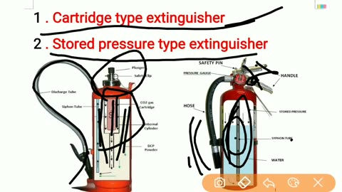 12PASS method in hindi _ pass method to extinguish the fire _ fire safety in hindi _ pass method