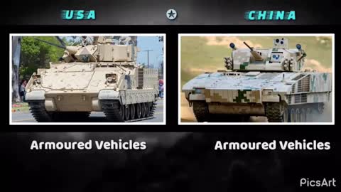 USA vs CHINA military power 2021