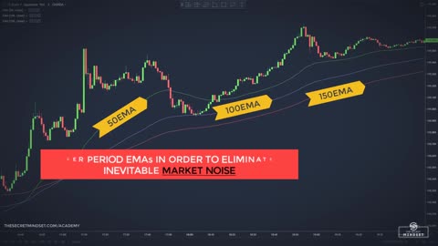 An Incredibly Easy 1-Minute Forex Scalping Strategy (The 3-EMA Trading System)