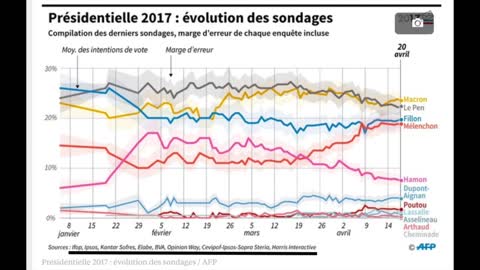 Analyse sur la possibilité du trucage de l'élection présidentielle française 2017 - 4/4