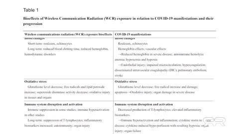 Reese Report - Scientific Study Concludes That 5G Exacerbated COVID