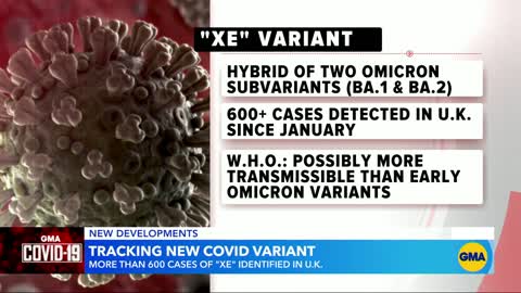 #GMA #COVID19 #XEVariant New COVID variant XE identified in UK l GMA