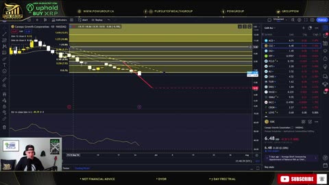 Canopy Growth Targeting $5.35? CGC Stock Chart & Technical Analysis