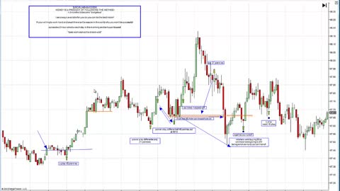 [WEBINAR] Futures Trading - How the markets work!