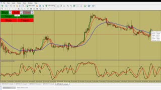 Mql4 Programming Tutorial