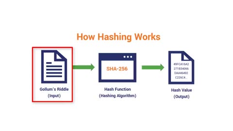 What is Blockchain and How It Works? – [Hindi] – Explorer UB