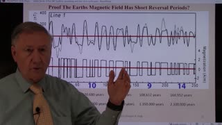 Series 4, Part 4H, Proving the 12068 year nova cycle with seafloor spreading of the magnetic field