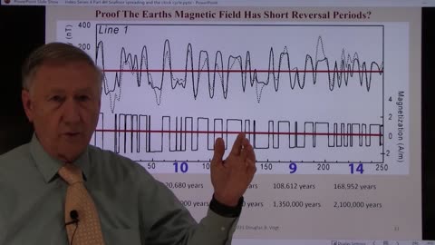 Series 4, Part 4H, Proving the 12068 year nova cycle with seafloor spreading of the magnetic field