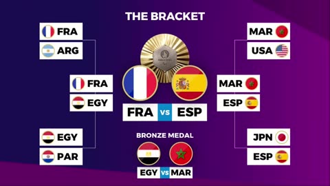 🟣 SEMIFINALS RESULTS OLYMPIC PARIS 2024 Men's Football as of 5 August 2024