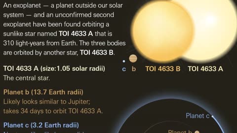 New Habitable Zone Planet Found in Unusual Star System