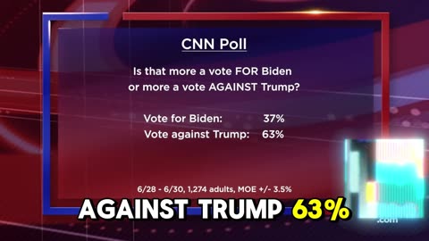 Pt 2 Bill O'Reilly goes over recent polls between Donald Trump and Joe Biden. #news